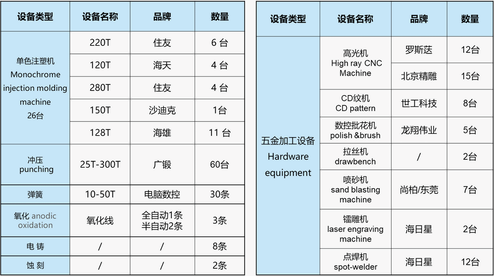 生產設備清單