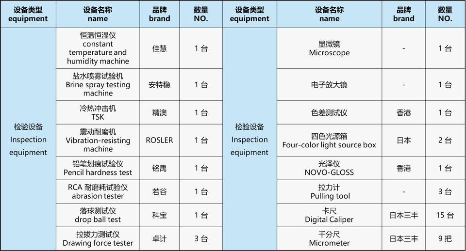 檢驗設(shè)備清單